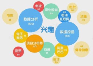 兴趣的特点有哪些?