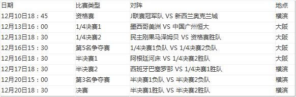 世俱杯赛程2015马泽姆贝球队
