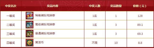 DNF 商城买东西赠送 幸运抽奖机会 怎么抽奖 去哪里抽奖？