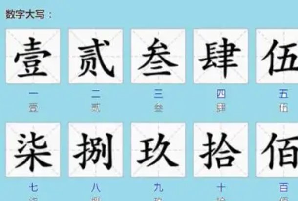 1680大写人民币怎么写