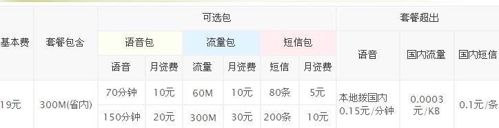 关于飞young19元纯流量套餐的问题