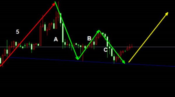 第一纸白银价格分析网怎么样？靠谱吗