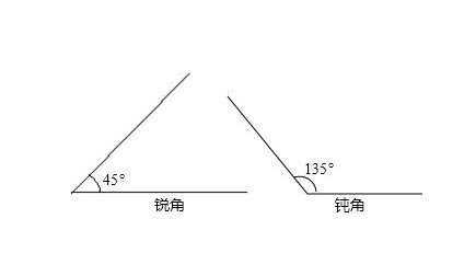 锐角是多少度？
