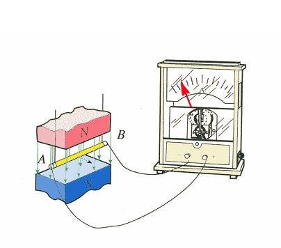 电磁感应现象的原理是什么?