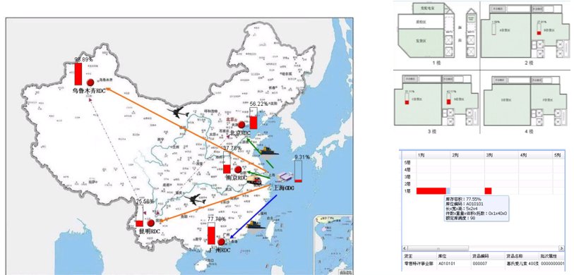 将传统仓库升级成智能仓库，从哪些方面切入比较好呢？