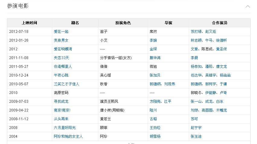 姚笛在红楼梦里演谁