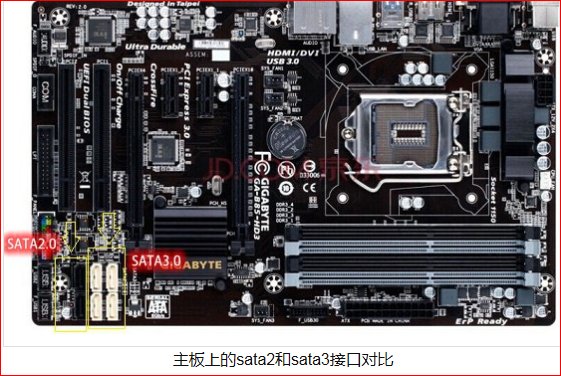 sata2和sata3的区别有哪些？