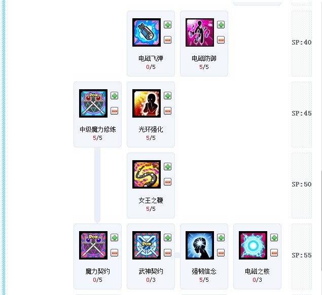 国服艾尔之光复仇女神加点