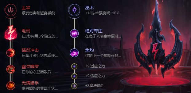 英雄联盟S12男刀出装