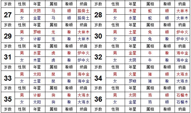 什么叫顺星和躲星？