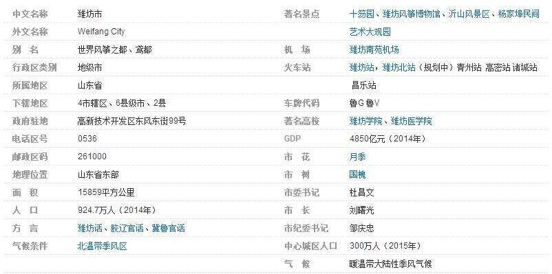 山东潍坊的区号是多少?