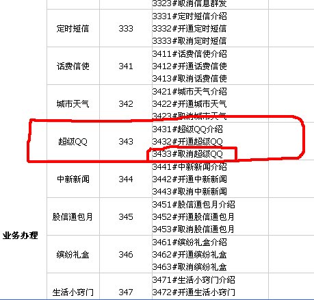 中国电信 要关闭超级QQ的短信是多少？？？