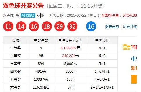 双色球公开一注6十1