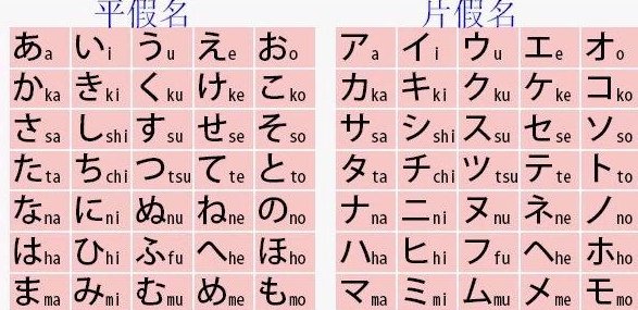 常用日语罗马音有哪些？