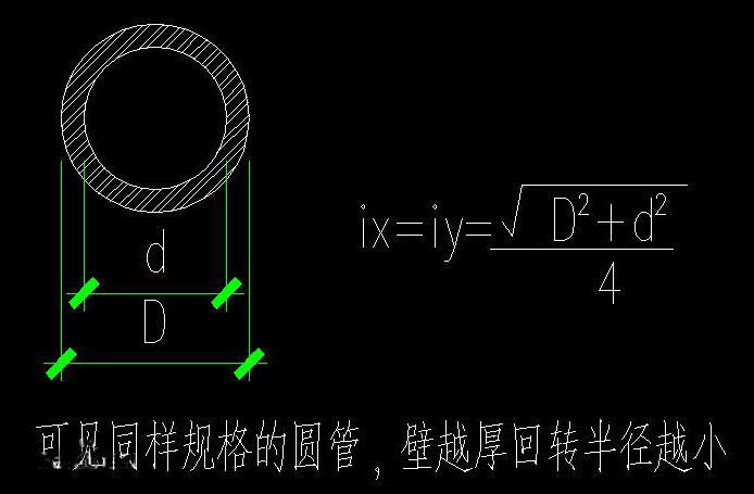 回转半径是什么？