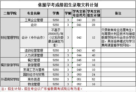 广州工程技术职业学院2020年春季高考招生简章