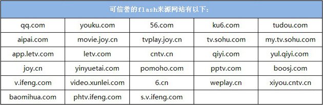 QQ空间怎么弄flash透明模块?
