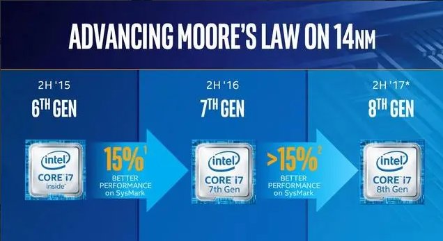 笔记本i7和i5的处理器哪个好