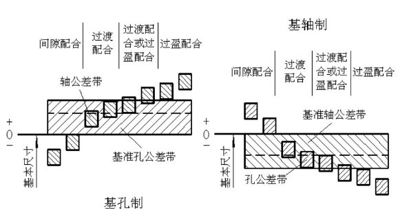 什么是过渡配合？