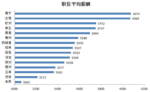 北国人才网的网站优势