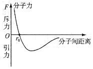 0度的水和相等质量的0度的冰相比较，水的分子势能和冰的分子势能哪个大，为什么？