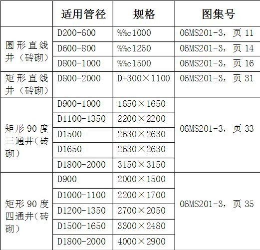 检查井的间距是多少？