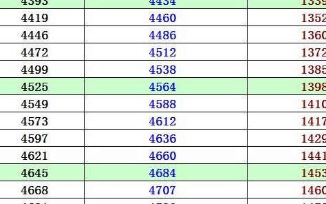 1gb等于多少kb？