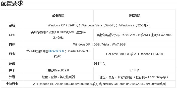 这个配置macbook能玩刺客信条兄弟会吗？