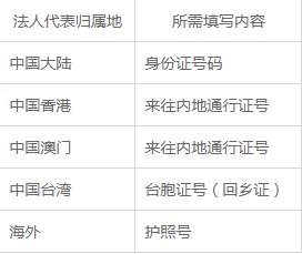 怎么申请支付宝商家实名认证？