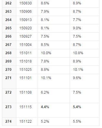 running man20151220收视率