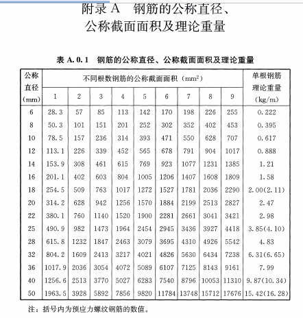 钢筋比重是多少？