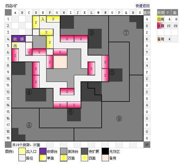 qq超市范特西2口碑最佳摆法