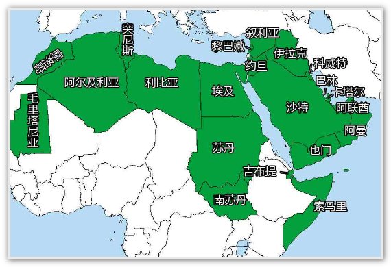 阿拉伯联盟有哪些国家