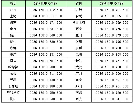 联通卡的信息中心号码是多少