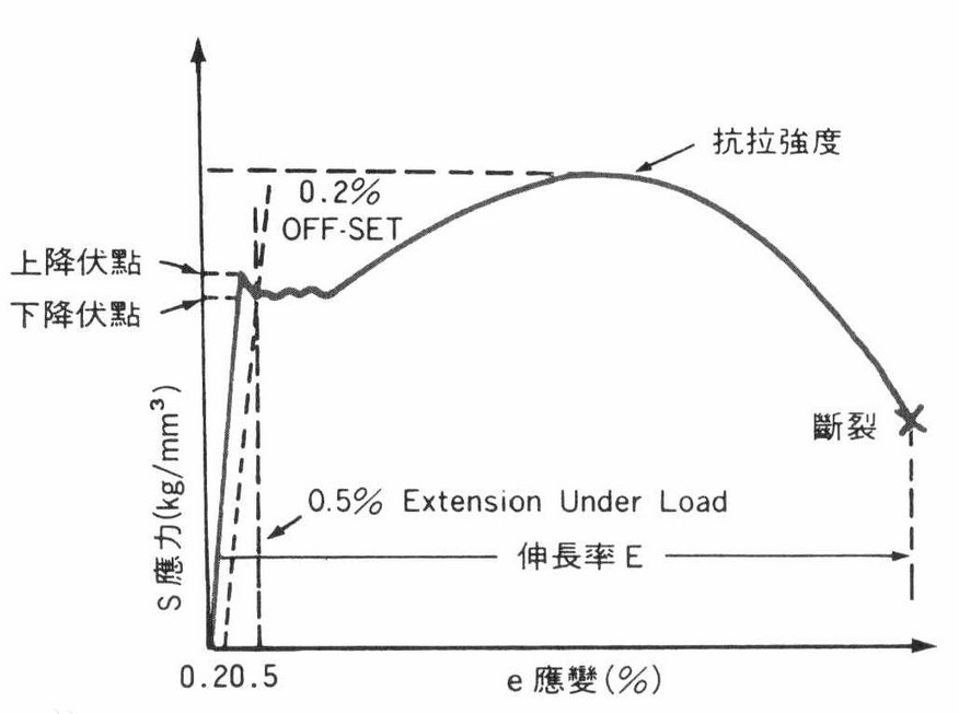 拉伸强度的单位是什么？