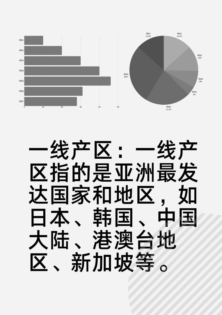 亚洲一线产区和二线产区？
