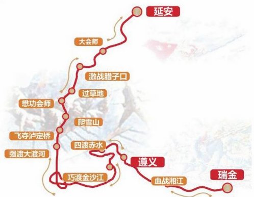 红军长征路线图