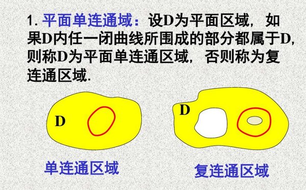 单连通区域与多连通区域的区别是什么？