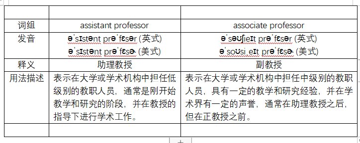 assitant professor 和associate professor有什么区别