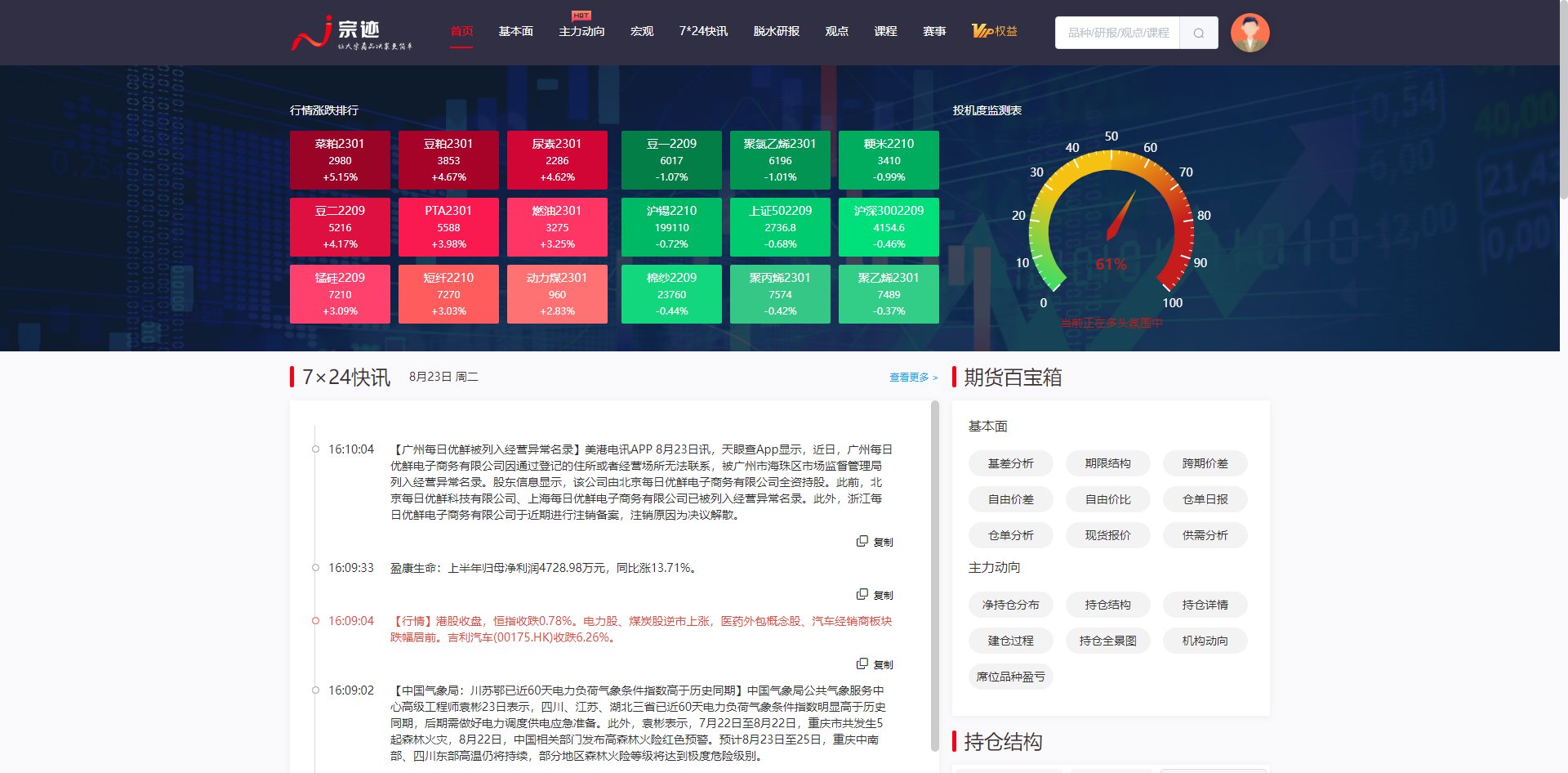 期货市场踏空是什么意思？
