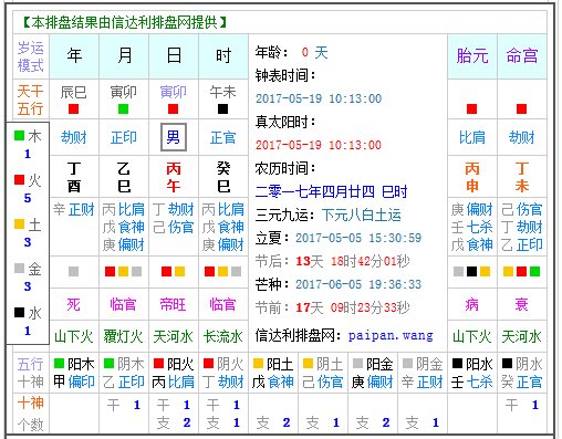 公历2017年5月19日10点13分出生五行缺什么