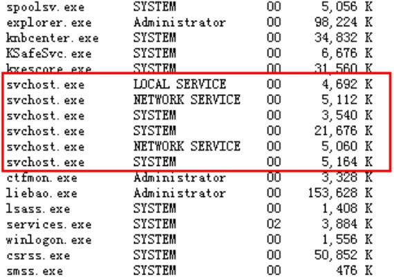 svchost是什么进程