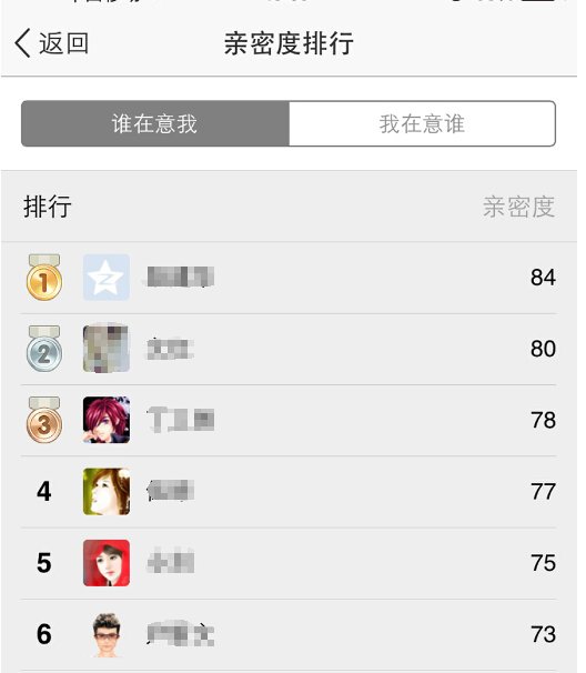 iphone版qq空间亲密度排行怎么查看呢