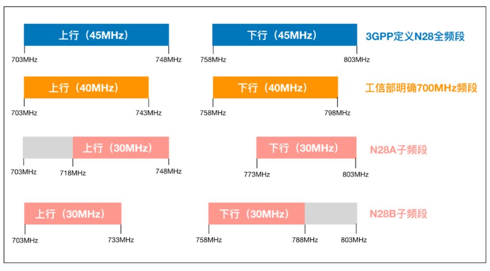 电视全频搜索频率范围