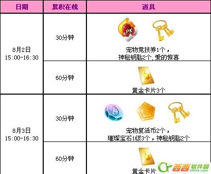 QQ炫舞道具。 爱的惊喜 怎么获得？