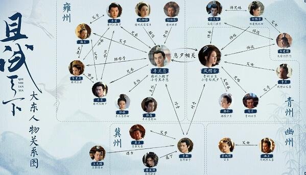 且试天下人物关系