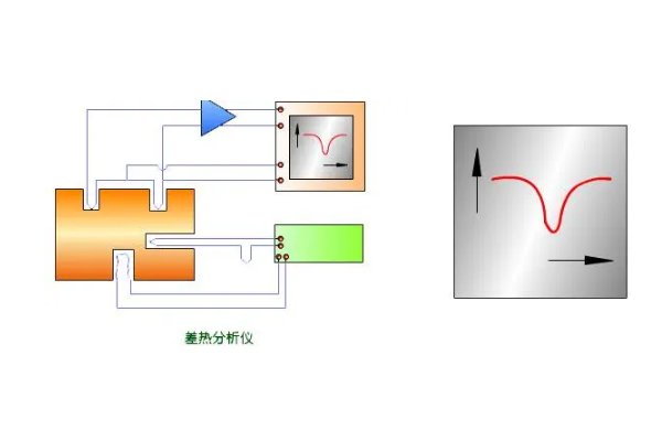 差热分析原理