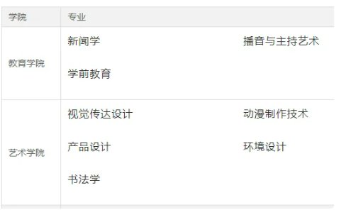 齐鲁师范学院有专科吗