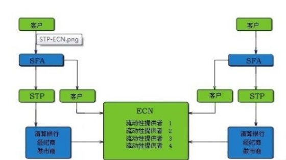 ecn是什么意思？