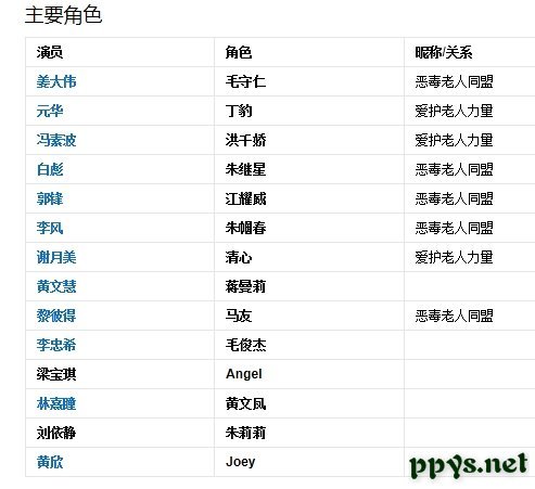 恶毒老人同盟的演员表